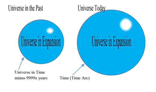 universe in expansion