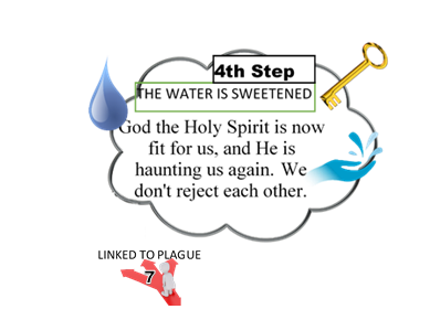 Jacob's Ladder. Step 4