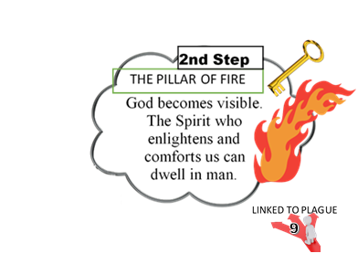 Jacob's Ladder. Step 2